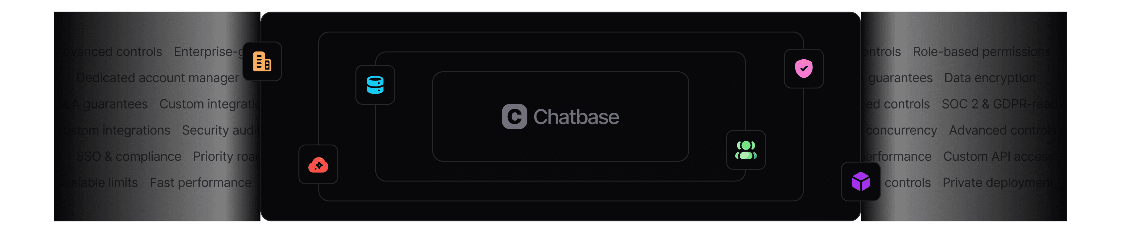 Chatbase Enterprise Architecture