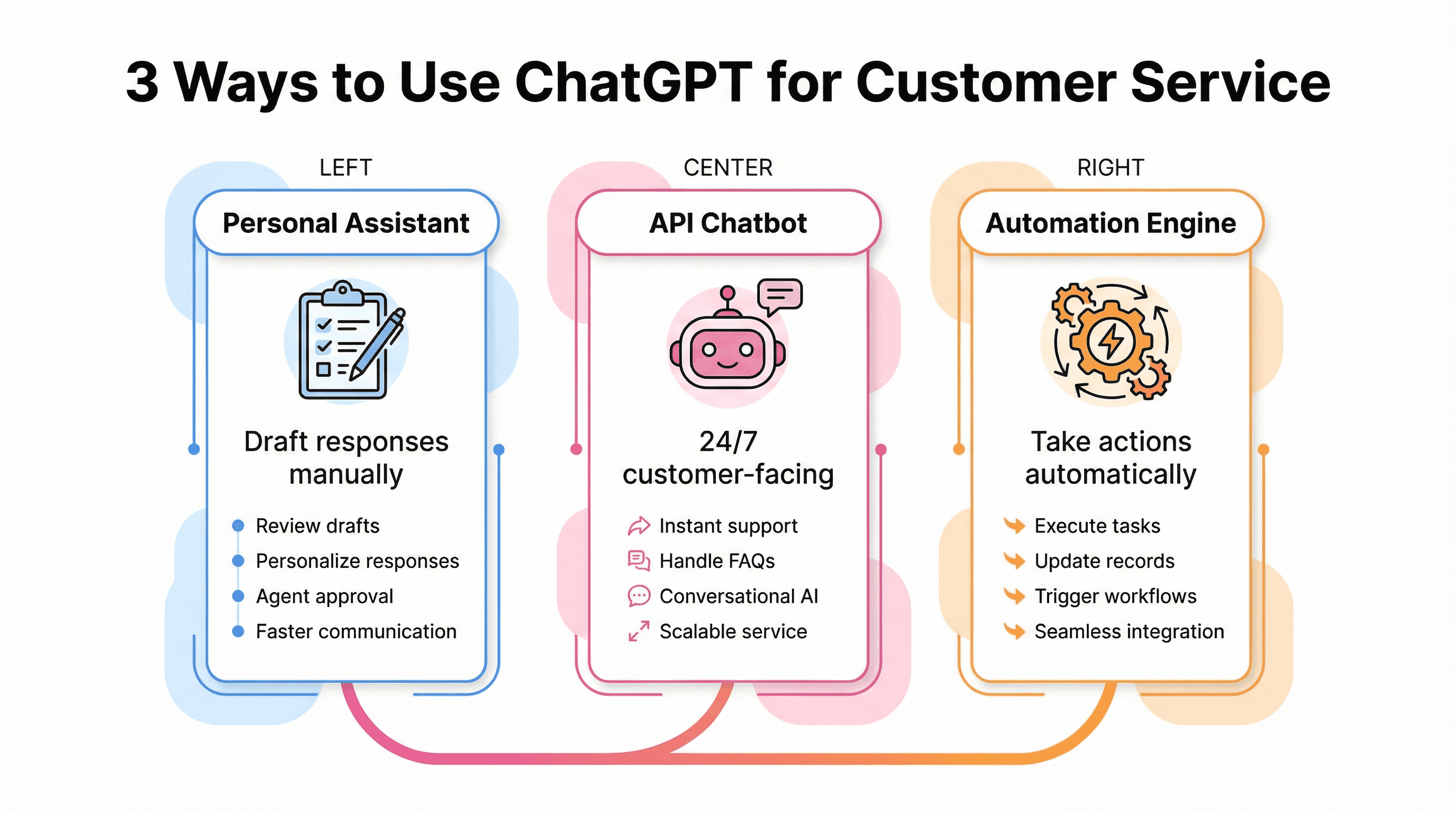 8 Ways to Use ChatGPT for Customer Service (+ Prompts)